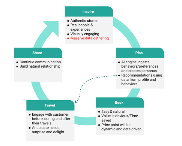 lifecycle-flywheel-details