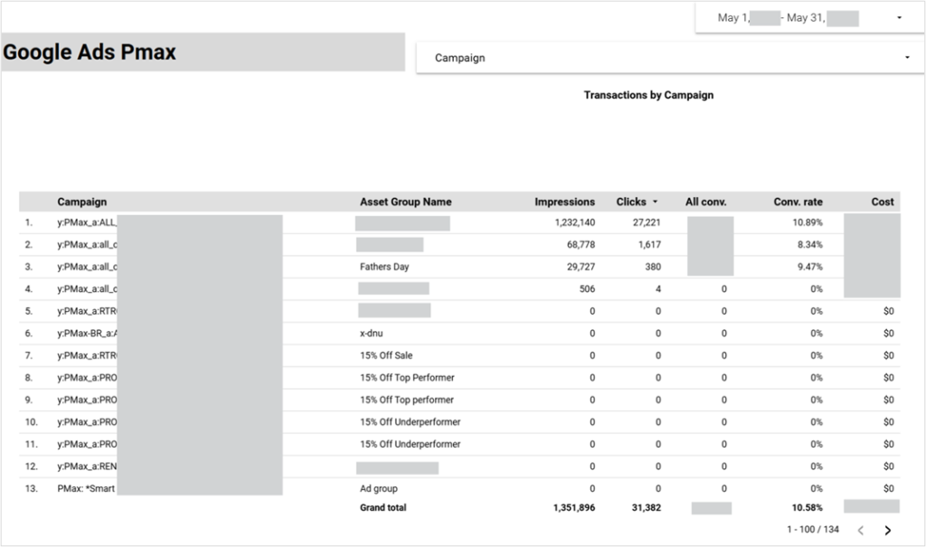 pmax-dashboard-example