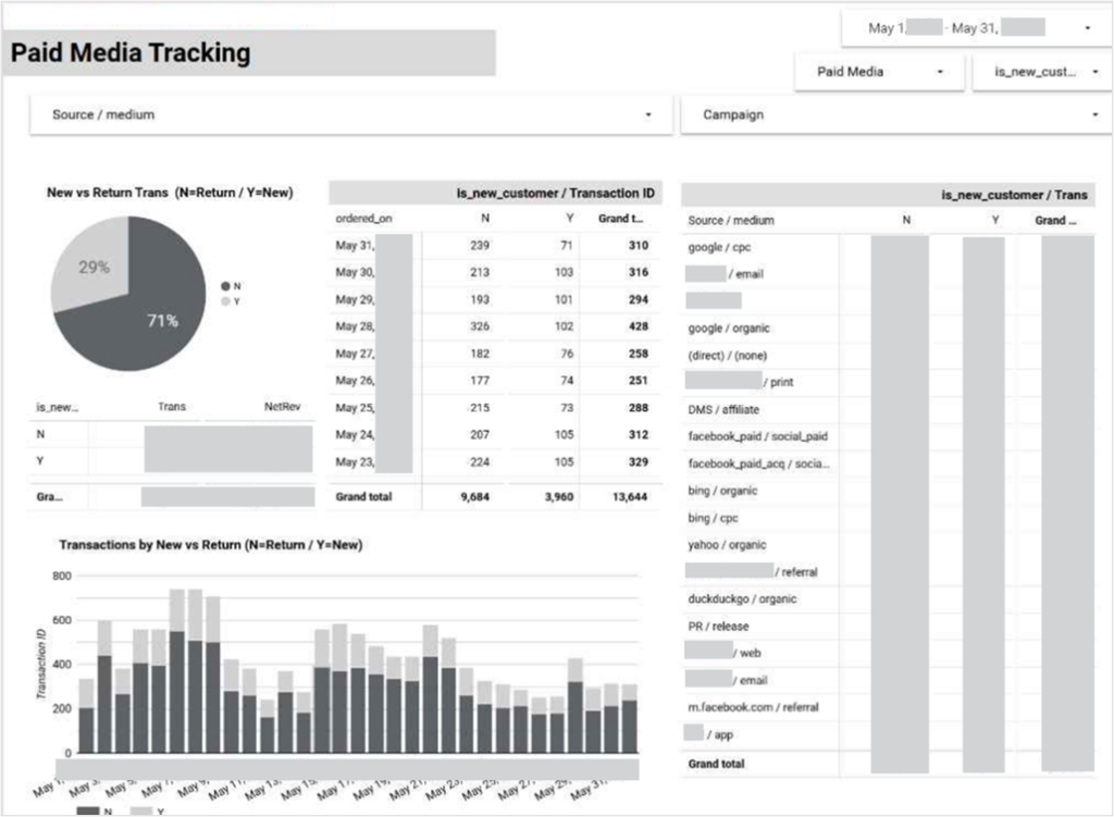practitioner-dashboard